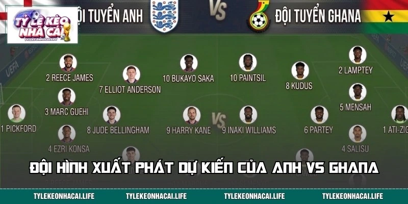 Đội hình xuất phát dự kiến của hai đội Anh vs Ghana