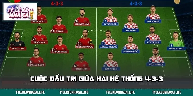 Cuộc đấu trí giữa hai hệ thống 4-3-3 giàu sức sáng tạo