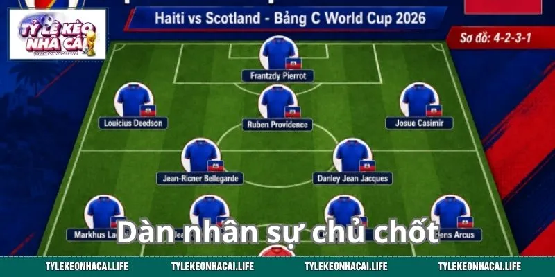 Dàn nhân sự chủ chốt trong trận Haiti - Scotland