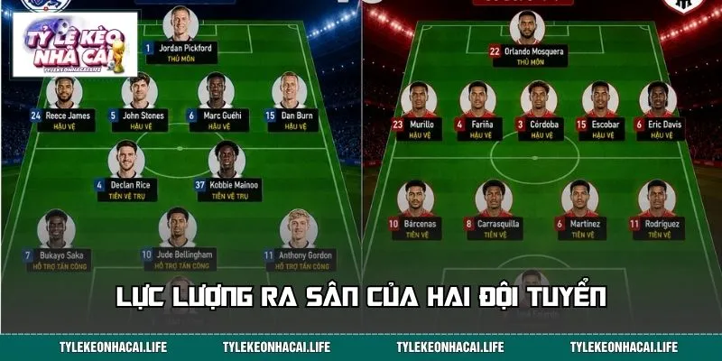 Lực lượng ra sân của hai đội tuyển