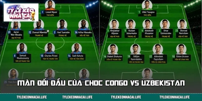 Màn đối đầu của CHDC Congo vs Uzbekistan