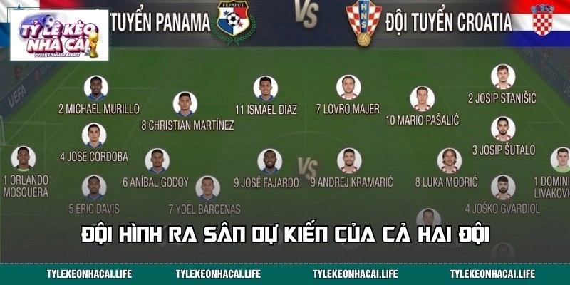 Đội hình xuất phát dự kiến của tuyển Panama vs Croatia hôm nay