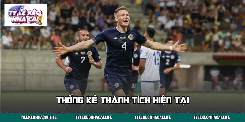 Thống kê thành tích và phong độ đối đầu Scotland vs Morocco