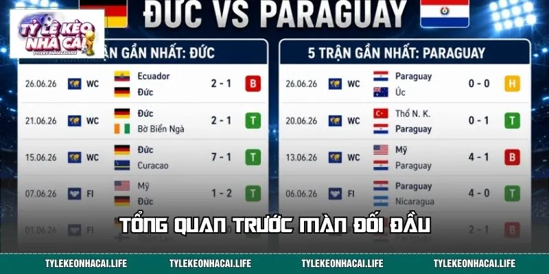 Tổng quan trước màn đối đầu Đức - Paraguay