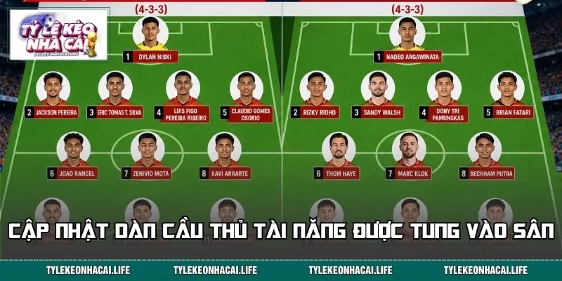 Cập nhật dàn cầu thủ tài năng được tung vào sân